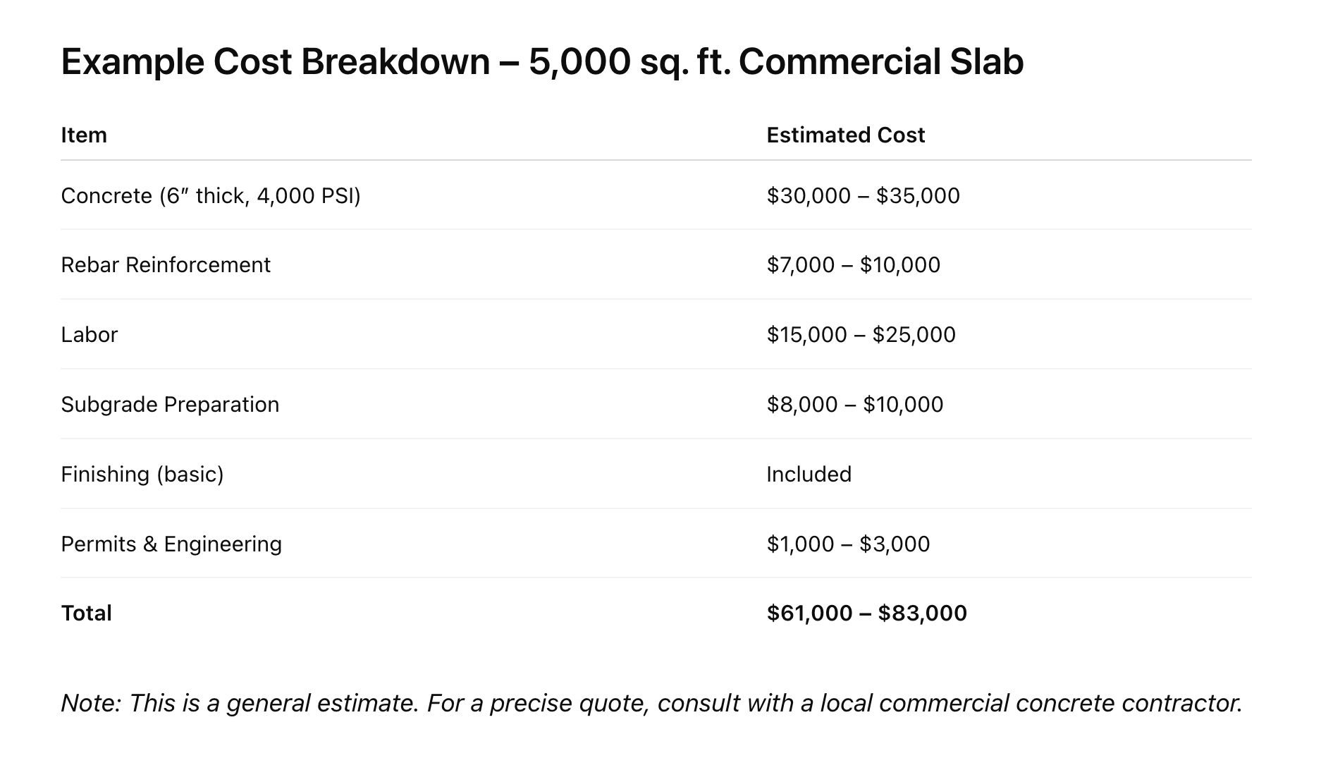 Commercial Concrete Slabs: A Comprehensive Breakdown of Costs — Evenson